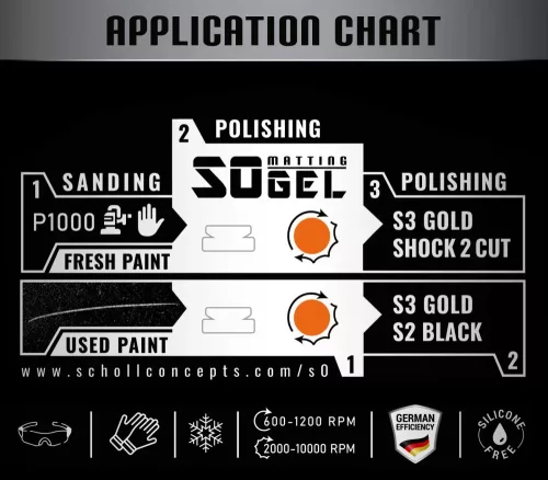 Scholl S0 Matting Extrém Polírpaszta 1Kg