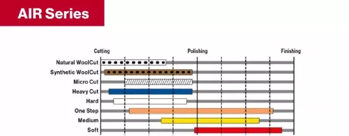 AIR Micro Cut 80mm mikroszálas korong DA polírozó gépekhez polírozó korong